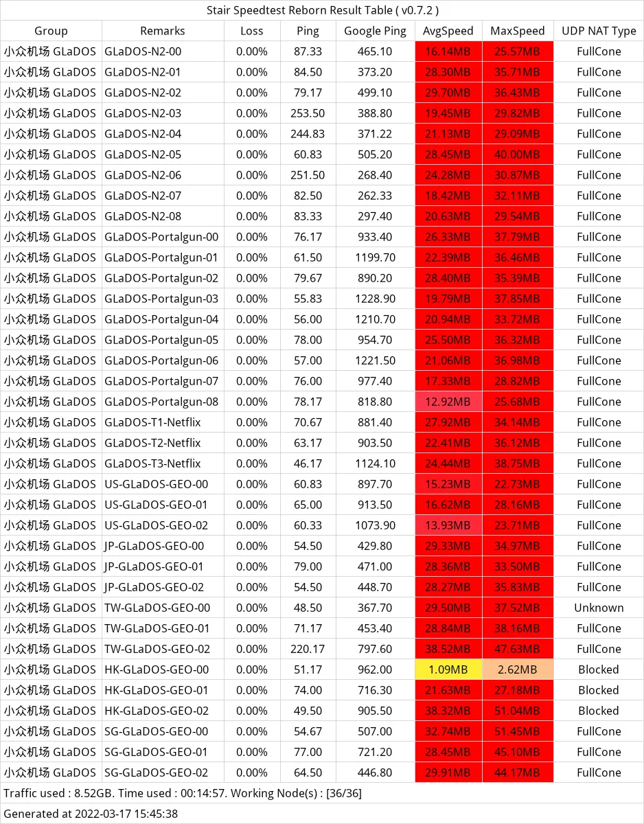 GLaDOS VPN怎么样?GLaDOS 翻墙加速器 VPN 最新评测 GLaDOS VPN怎么样?GLaDOS 翻墙加速器 VPN 最新评测